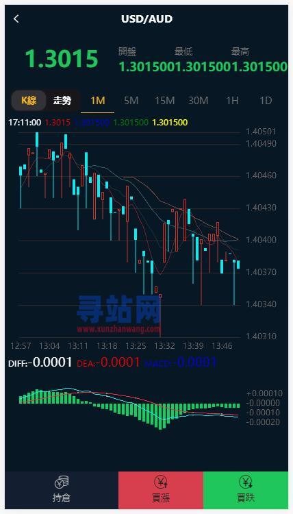 【会员资源】五国语言外汇/K线正常/修复版插图2