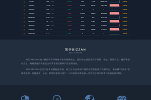 【商业资源】BIZZAN币严交易所完美修复运营java版/服务器完整打包/开源无加密/带搭建教程