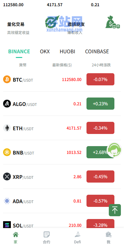多语言交易所系统/跟单交易/量化交易/Defi投资系统-奥多也互动社区