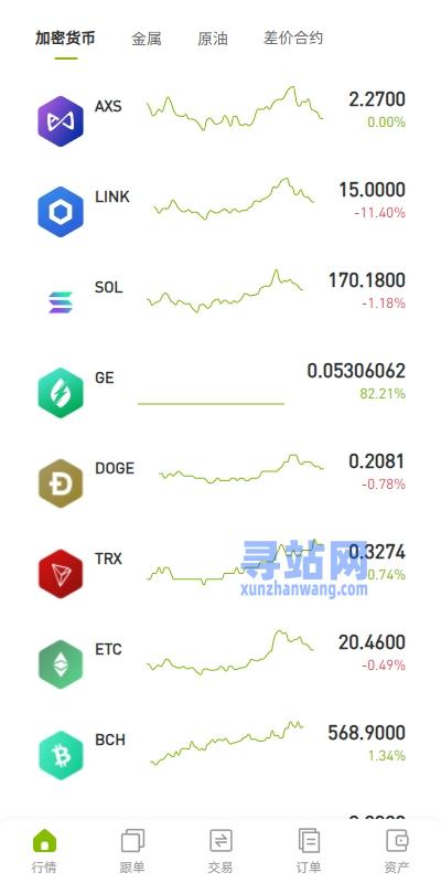 多语言ST7交易所系统/外汇/虚拟币/跟单/K线控制