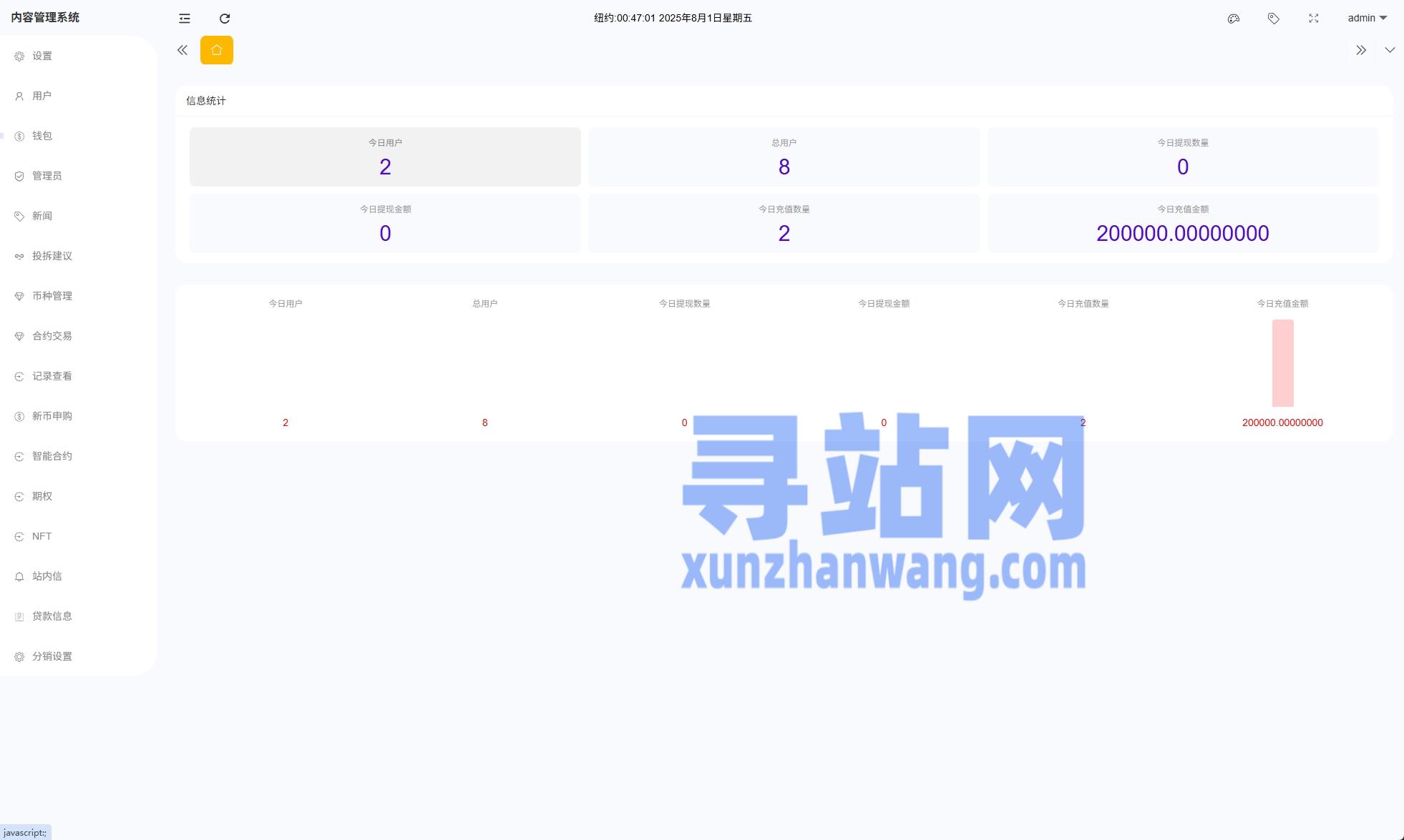 多语言ST7交易所系统/外汇/虚拟币/跟单/K线控制