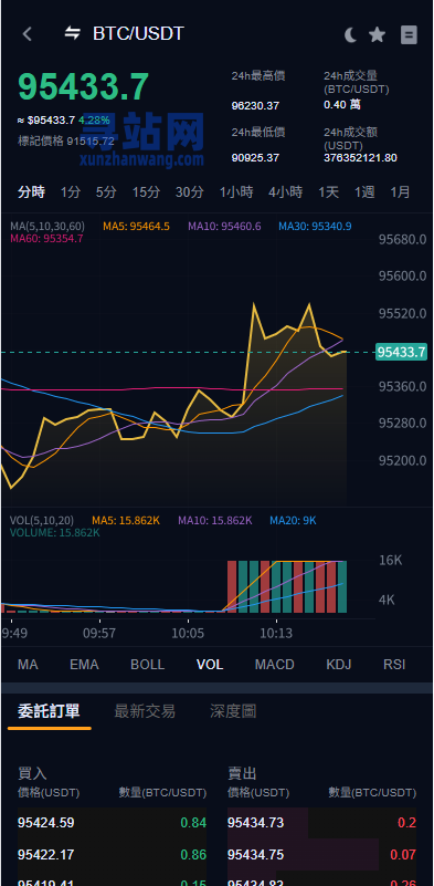 多语言交易所系统/永续合约交割合约/K线控制/C2C/借币