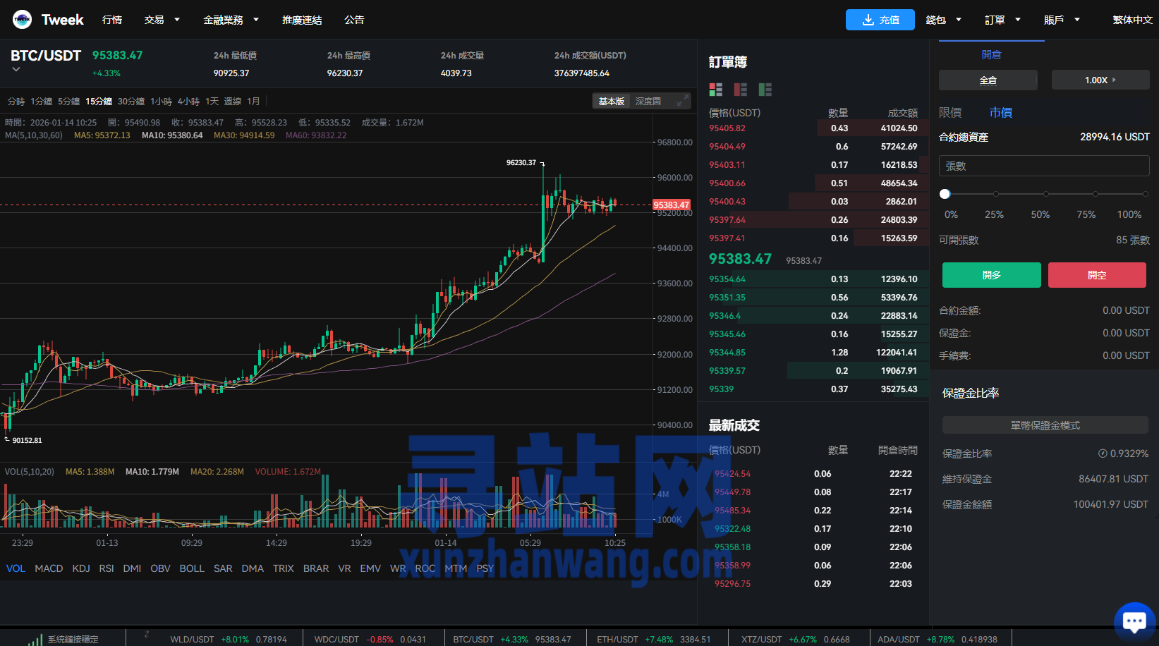多语言交易所系统/永续合约交割合约/K线控制/C2C/借币