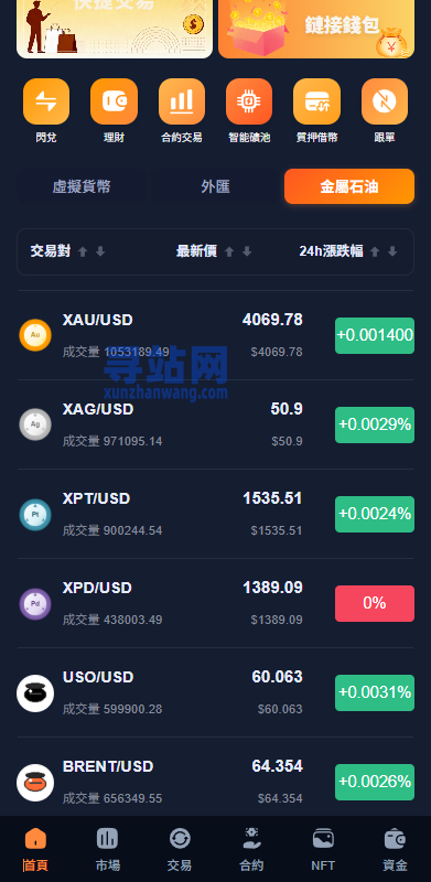 多语言交易所系统/永续合约交割合约/K线控制/C2C/借币-奥多也互动社区