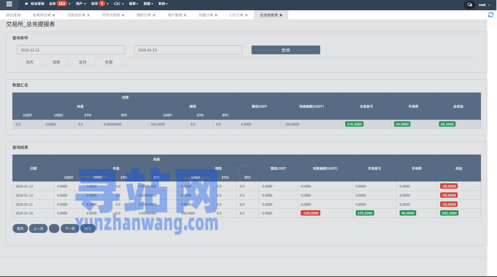 多语言交易所系统/永续合约交割合约/K线控制/C2C/借币