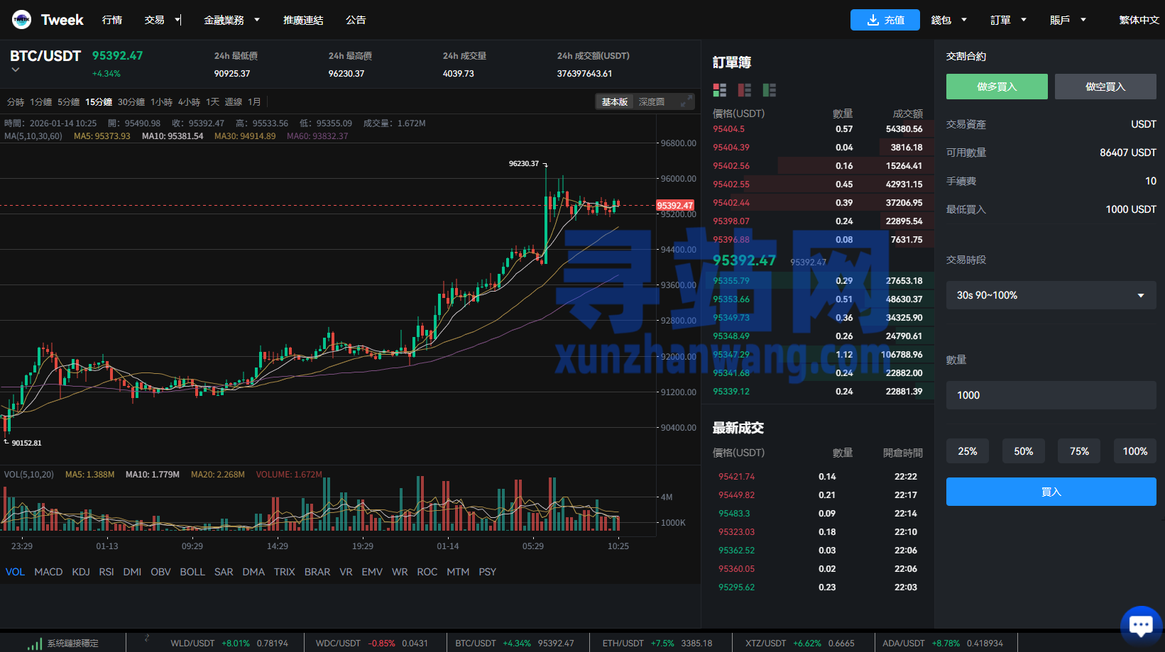 多语言交易所系统/永续合约交割合约/K线控制/C2C/借币