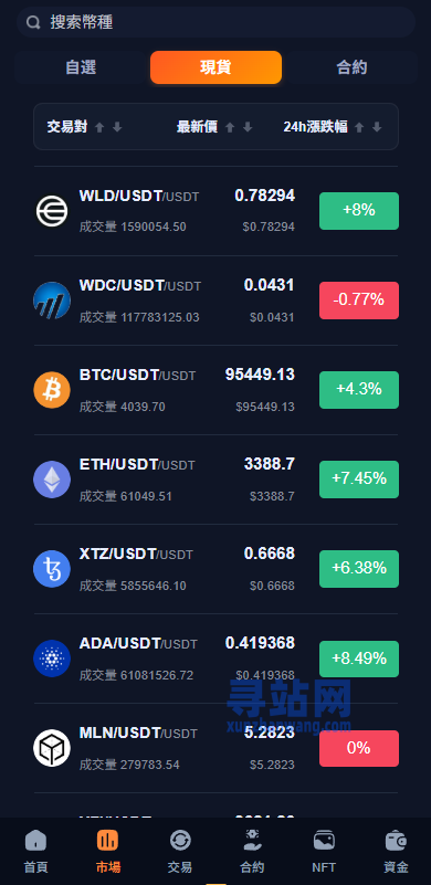 多语言交易所系统/永续合约交割合约/K线控制/C2C/借币-奥多也互动社区
