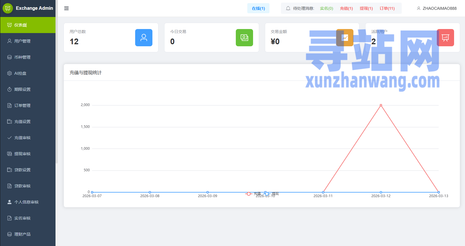 多语言DAPP综合盘交易所/外汇/虚拟币/贵金属/AI控盘