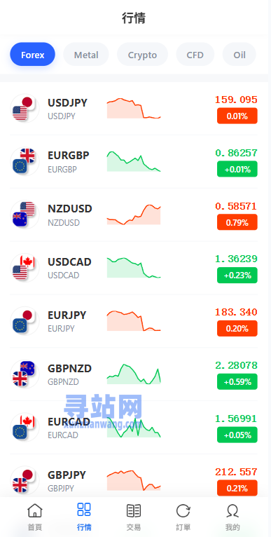 多语言DAPP综合盘交易所/外汇/虚拟币/贵金属/AI控盘