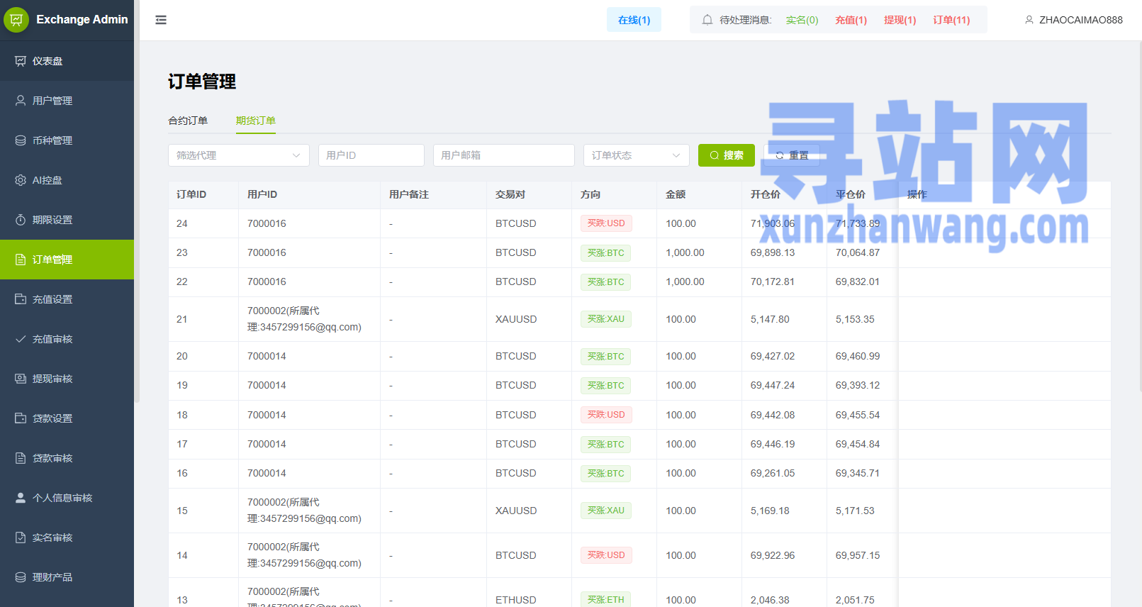 多语言DAPP综合盘交易所/外汇/虚拟币/贵金属/AI控盘