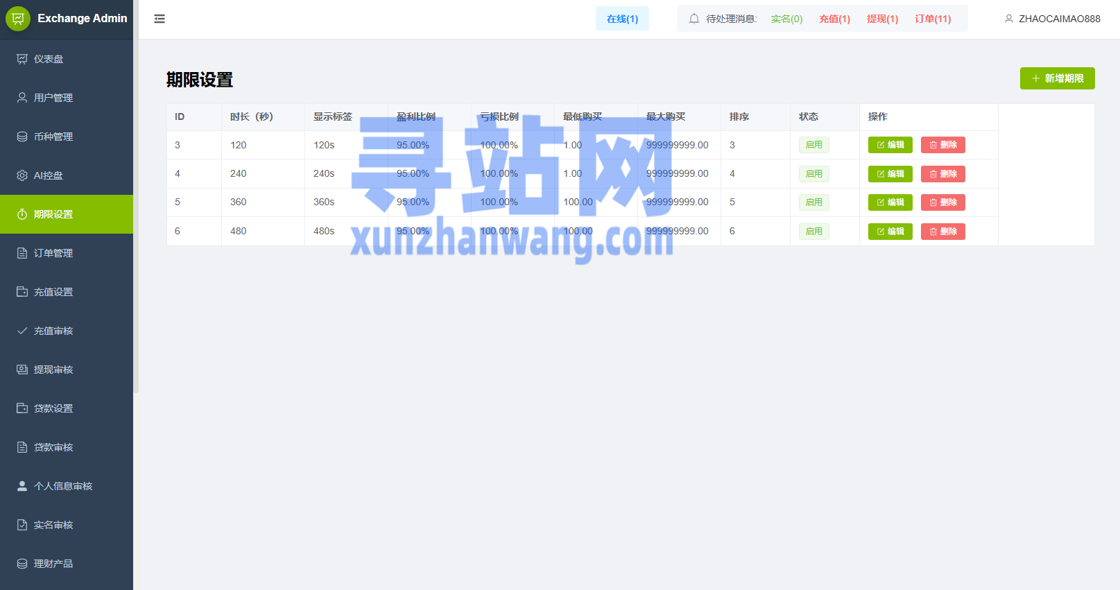 多语言DAPP综合盘交易所/外汇/虚拟币/贵金属/AI控盘