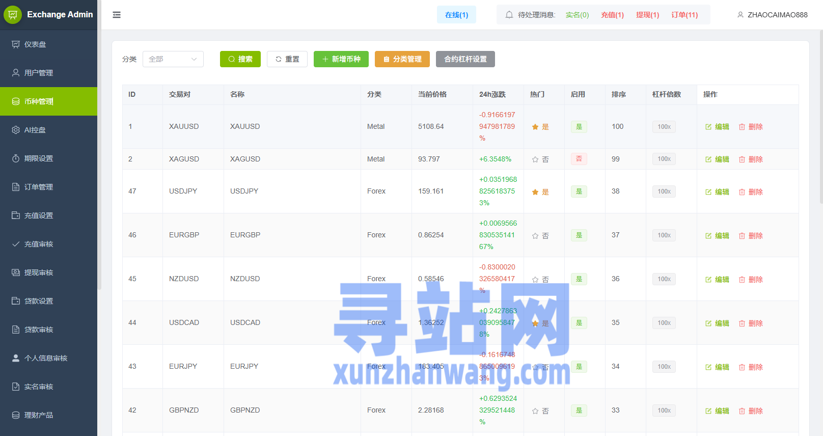 多语言DAPP综合盘交易所/外汇/虚拟币/贵金属/AI控盘