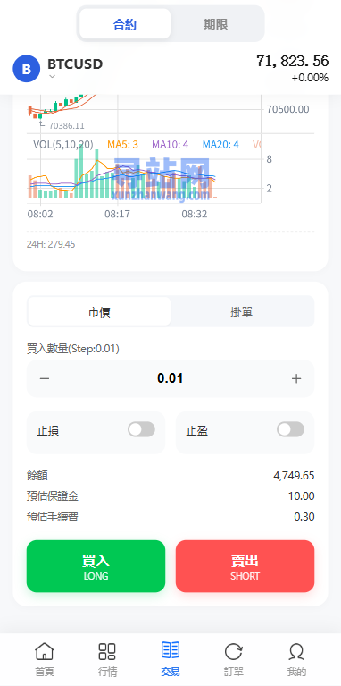 多语言DAPP综合盘交易所/外汇/虚拟币/贵金属/AI控盘