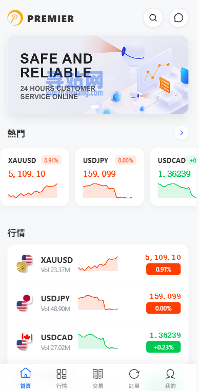 多语言DAPP综合盘交易所/外汇/虚拟币/贵金属/AI控盘
