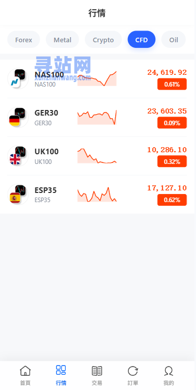 多语言DAPP综合盘交易所/外汇/虚拟币/贵金属/AI控盘