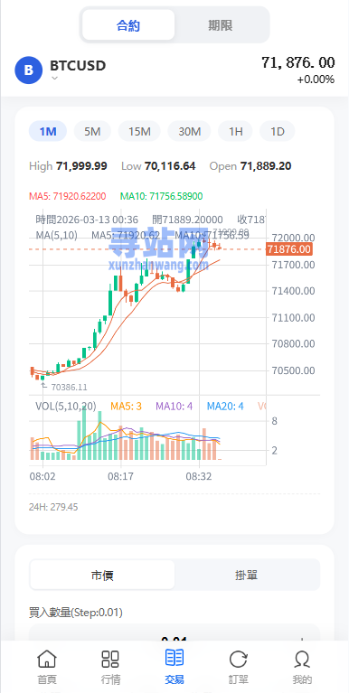 多语言DAPP综合盘交易所/外汇/虚拟币/贵金属/AI控盘