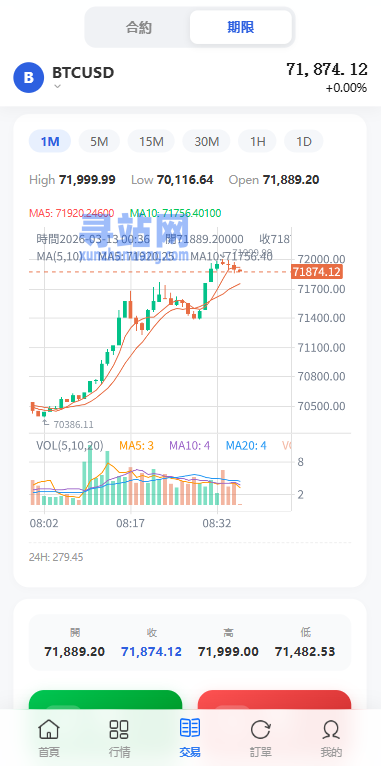 多语言DAPP综合盘交易所/外汇/虚拟币/贵金属/AI控盘