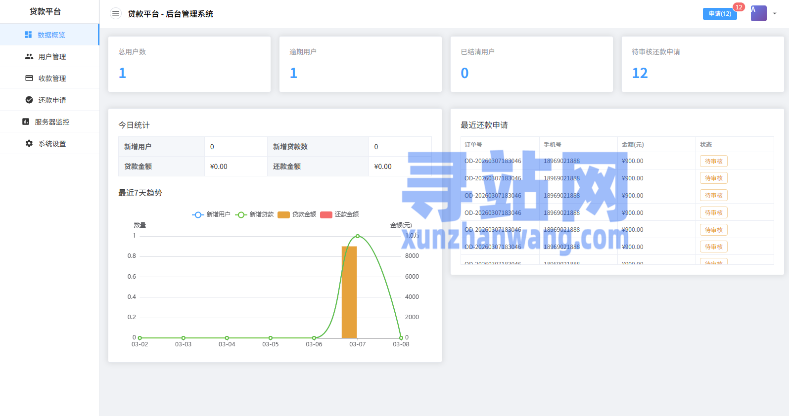 贷款催收系统/小额贷款/贷款逾期催收/java开发