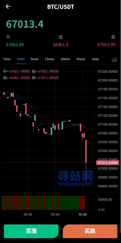 新版海外虚拟币微盘/秒合约微交易/时间盘/信用分