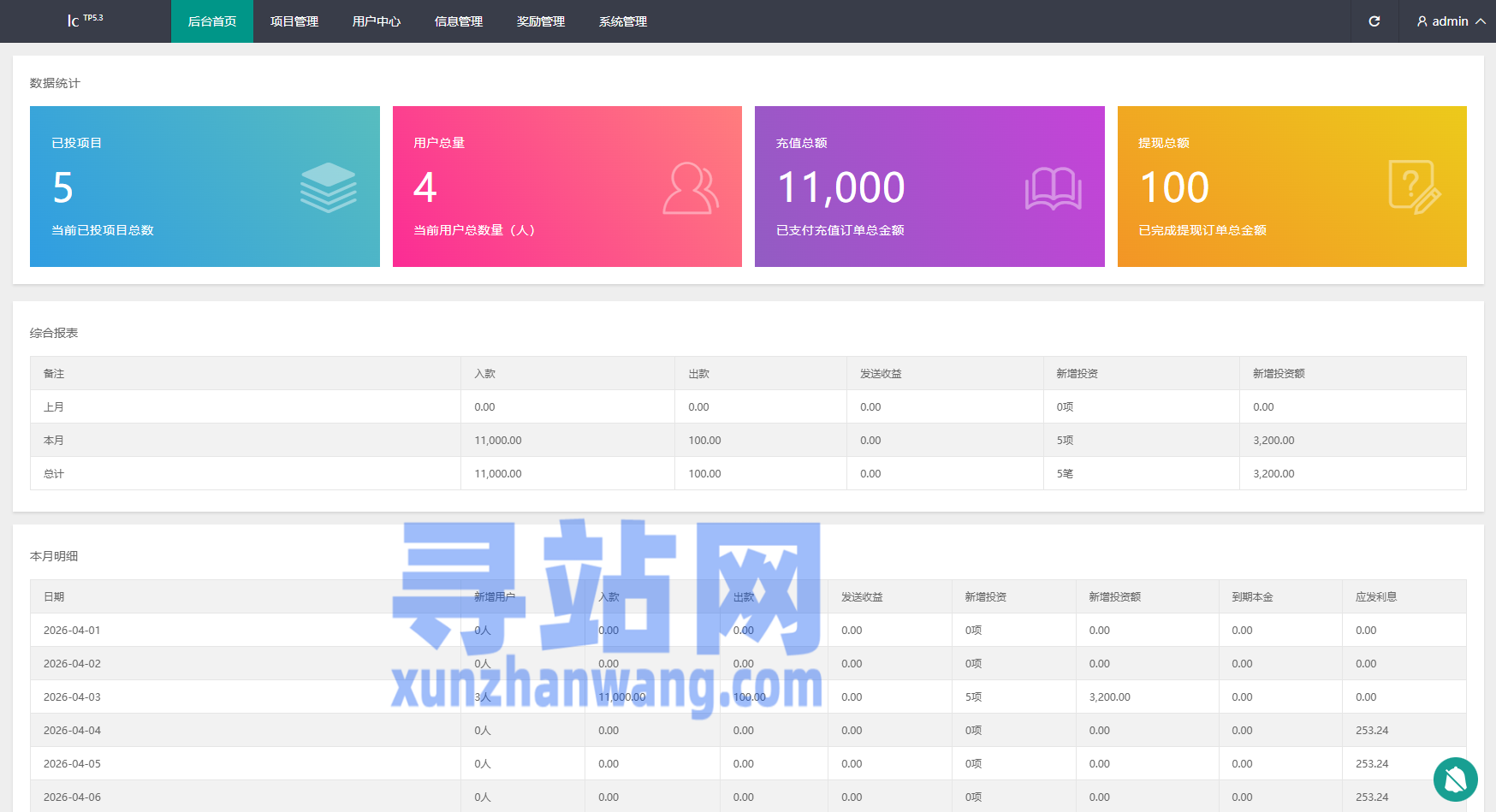 多语言养殖投资系统/养牛投资返利/签到/前端VUE