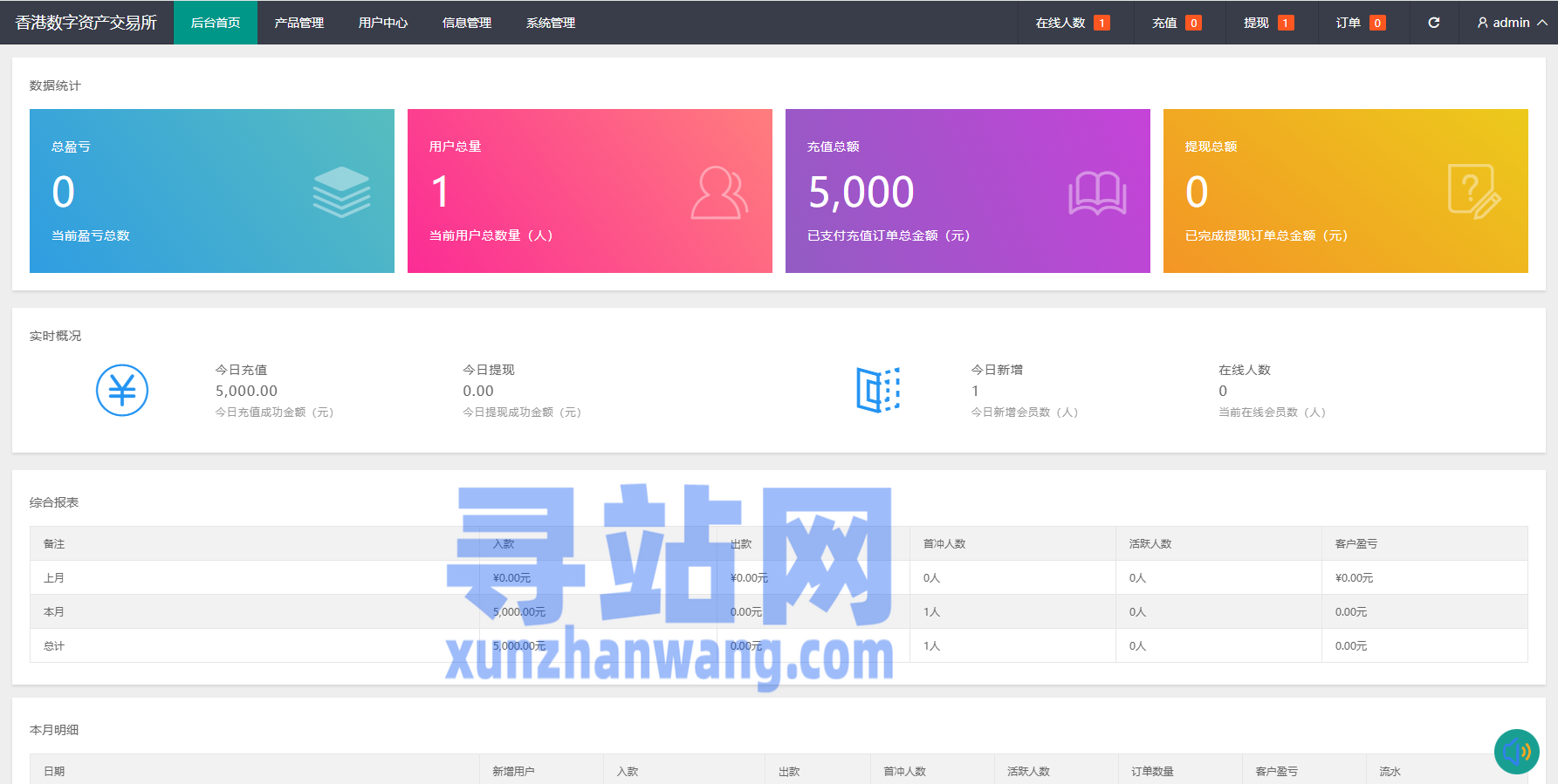 燃油宝微交易系统/能源时间盘/委买微盘/信用分/实名认证