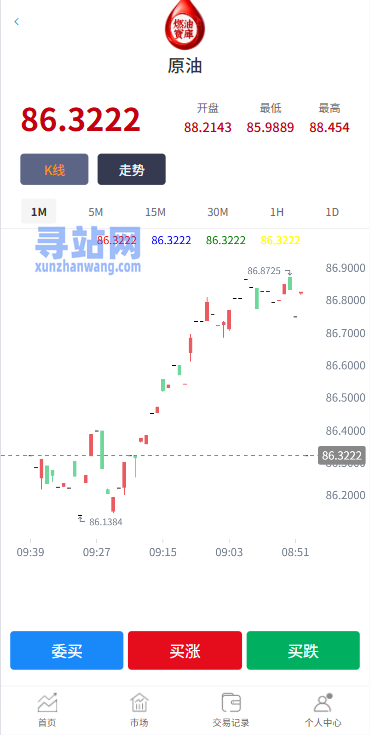 燃油宝微交易系统/能源时间盘/委买微盘/信用分/实名认证
