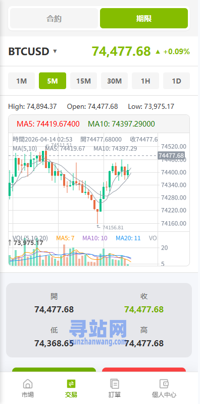 多语言PC/H5版st7交易所/美股/外汇/理财/贷款/K线控制