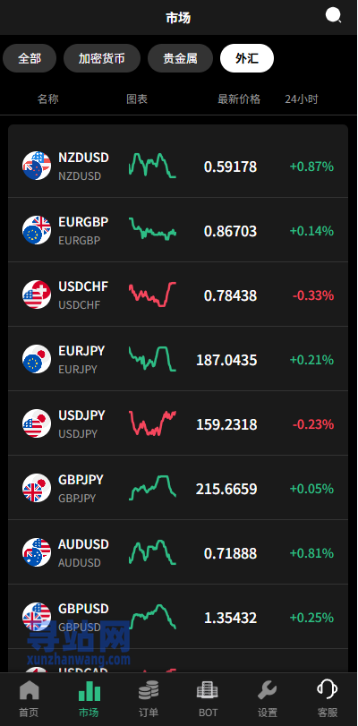 多语言秒合约/虚拟币/贵金属/外汇交易/贷款/投资