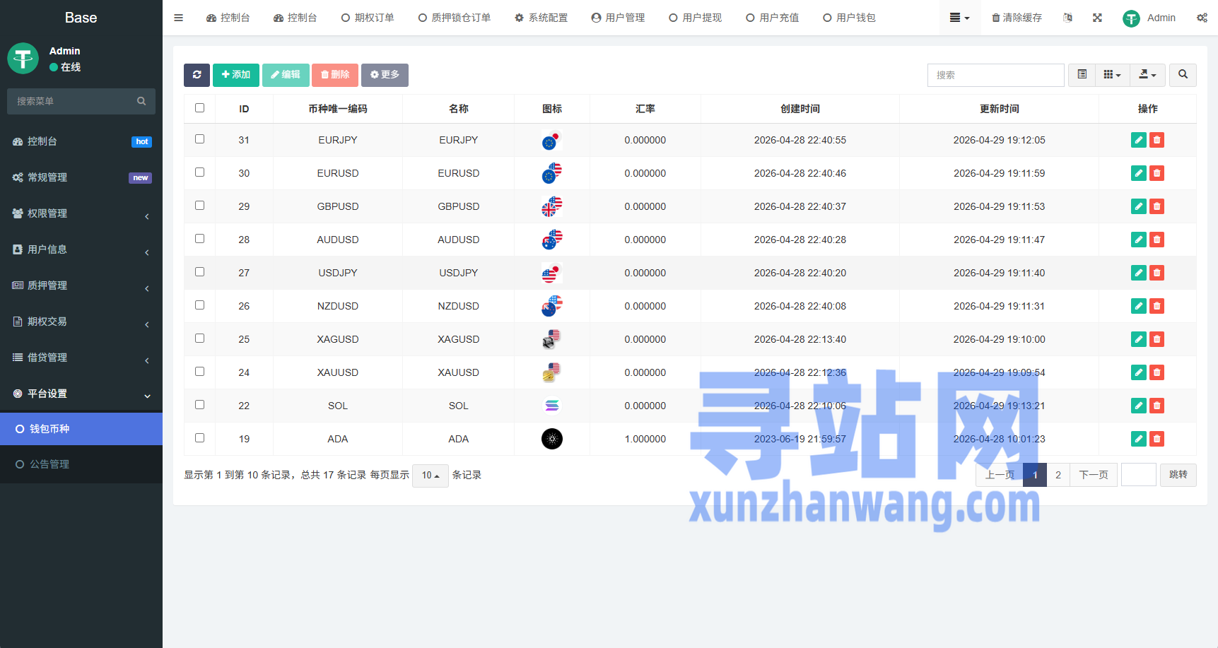 海外DAPP秒合约交易所/黄金/外汇/贷款/量化/信用分