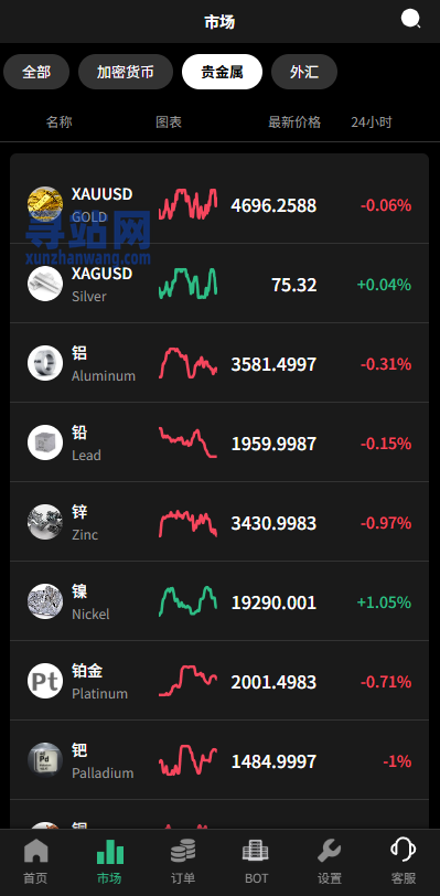 多语言秒合约/虚拟币/贵金属/外汇交易/贷款/投资