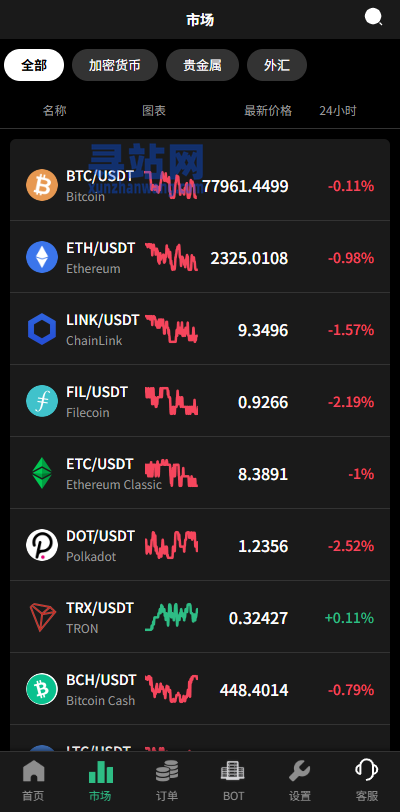 多语言秒合约/虚拟币/贵金属/外汇交易/贷款/投资