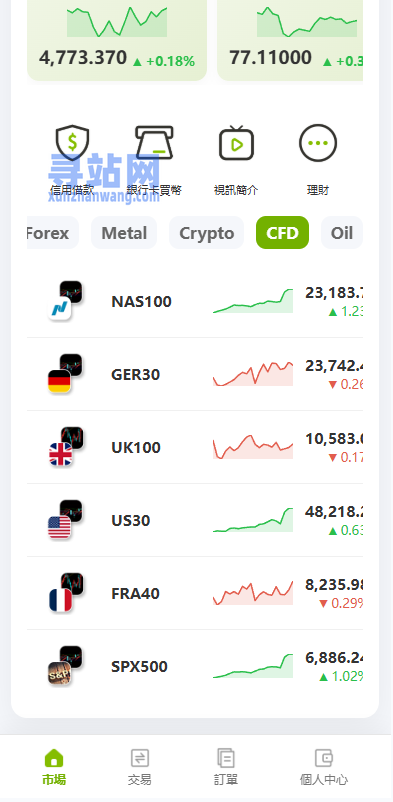 多语言PC/H5版st7交易所/美股/外汇/理财/贷款/K线控制