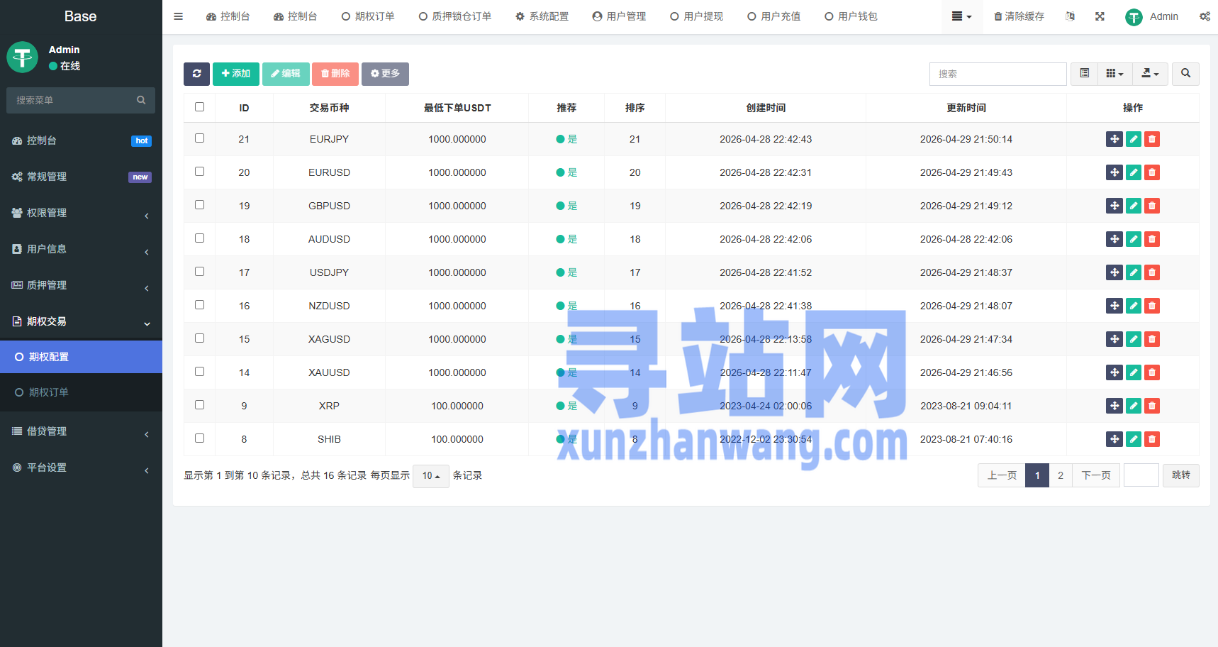 海外DAPP秒合约交易所/黄金/外汇/贷款/量化/信用分