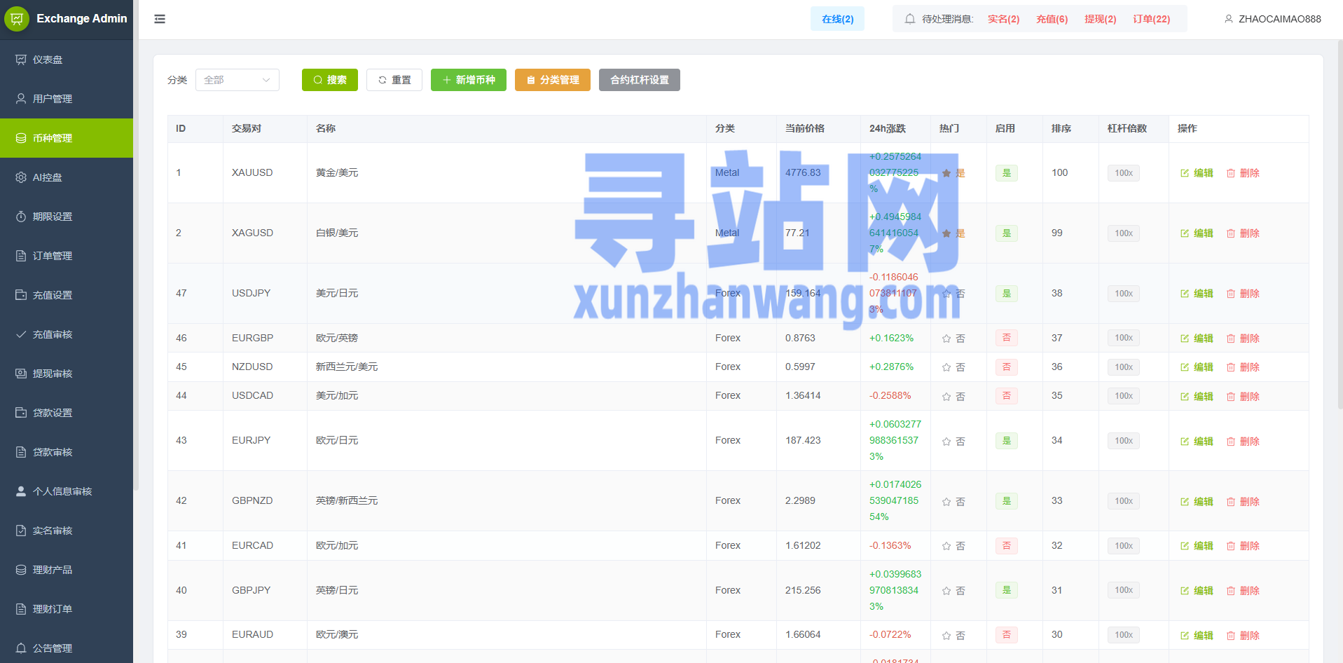 多语言PC/H5版st7交易所/美股/外汇/理财/贷款/K线控制