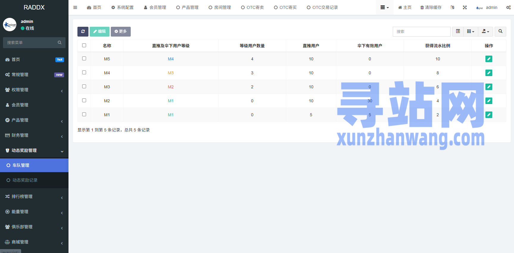 多语言DAPP赛车游戏/OTC交易/分销推广/区块链游戏
