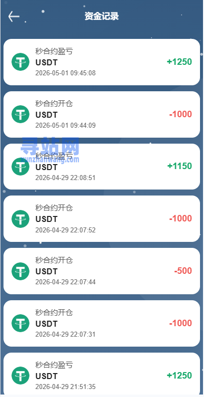 海外DAPP秒合约交易所/黄金/外汇/贷款/量化/信用分