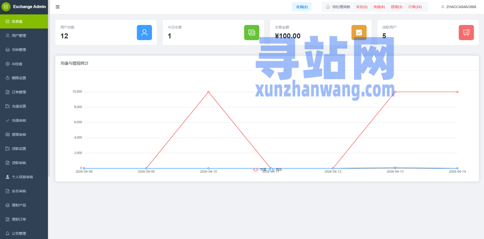 多语言PC/H5版st7交易所/美股/外汇/理财/贷款/K线控制