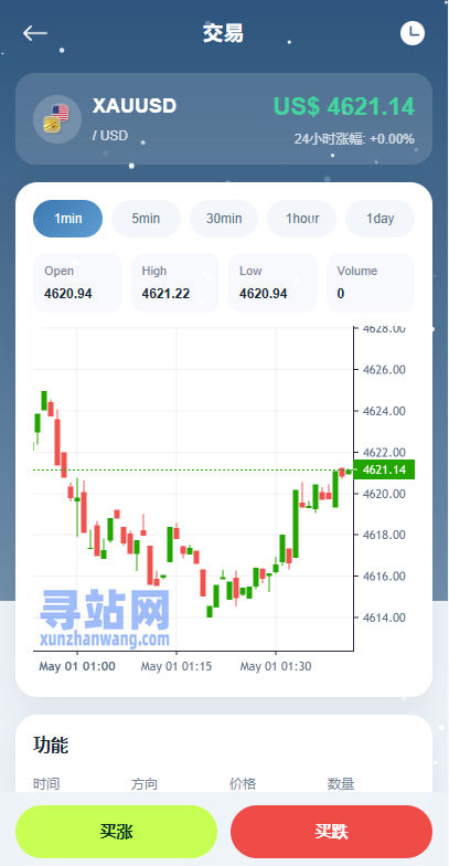 海外DAPP秒合约交易所/黄金/外汇/贷款/量化/信用分