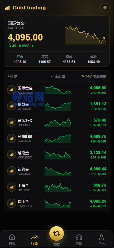 PHP版海外高端黄金交易源码/微盘微交易/黄金投资交易
