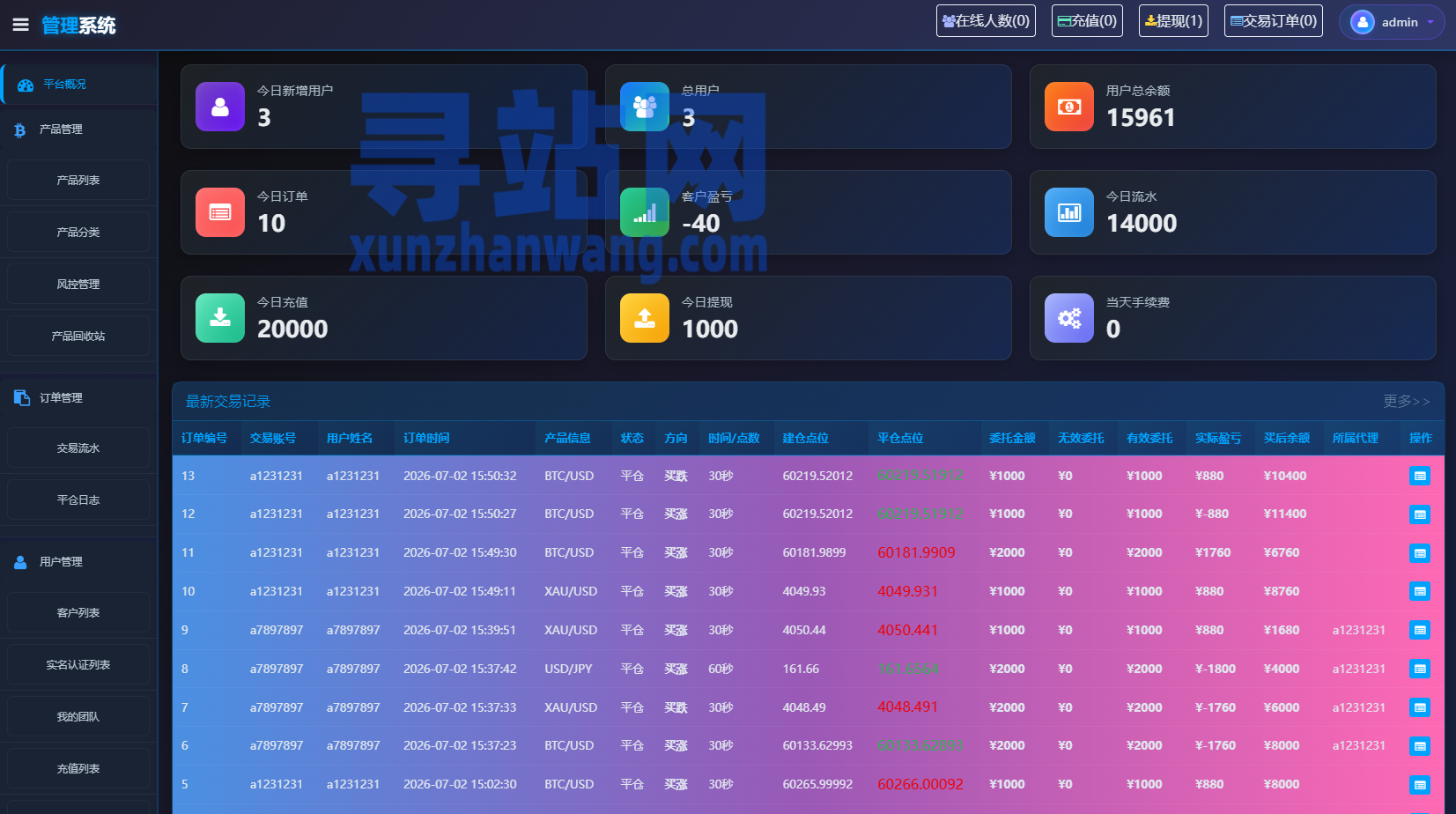 海外综合微盘系统/虚拟币/外汇/贵金属/实名认证/余额宝/信用分