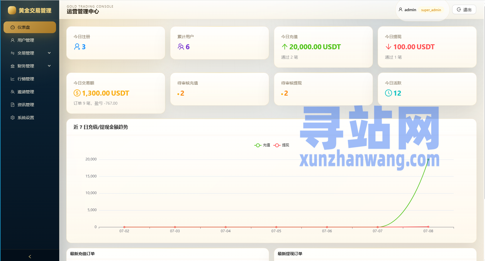 新版海外黄金微交易/黄金秒合约交易/黄金投资/前端VUE