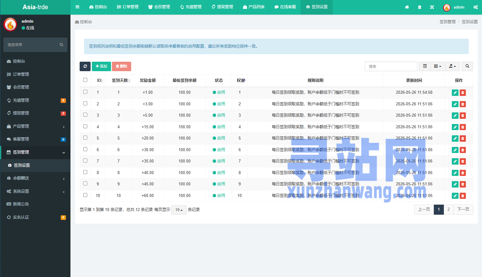 海外秒合约微交易系统/贵金属/外汇/签到/在线客服/微盘系统