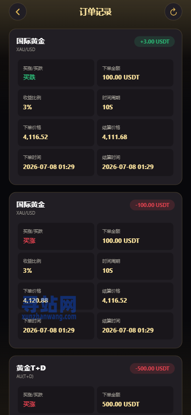 新版海外黄金微交易/黄金秒合约交易/黄金投资/前端VUE