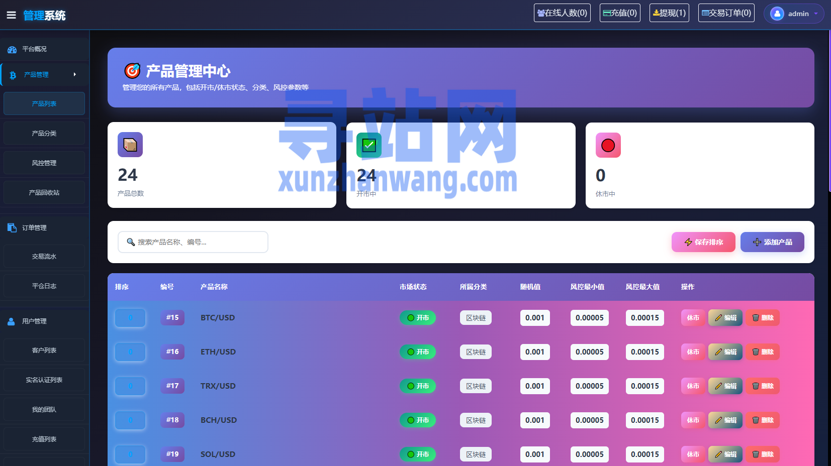 海外综合微盘系统/虚拟币/外汇/贵金属/实名认证/余额宝/信用分