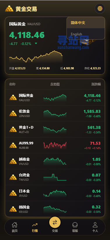 新版海外黄金微交易/黄金秒合约交易/黄金投资/前端VUE