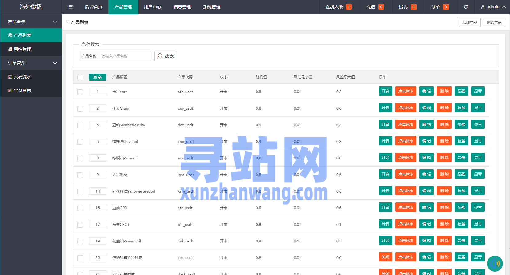 新版农产品微交易系统/PC自适应/信用分/委买微盘
