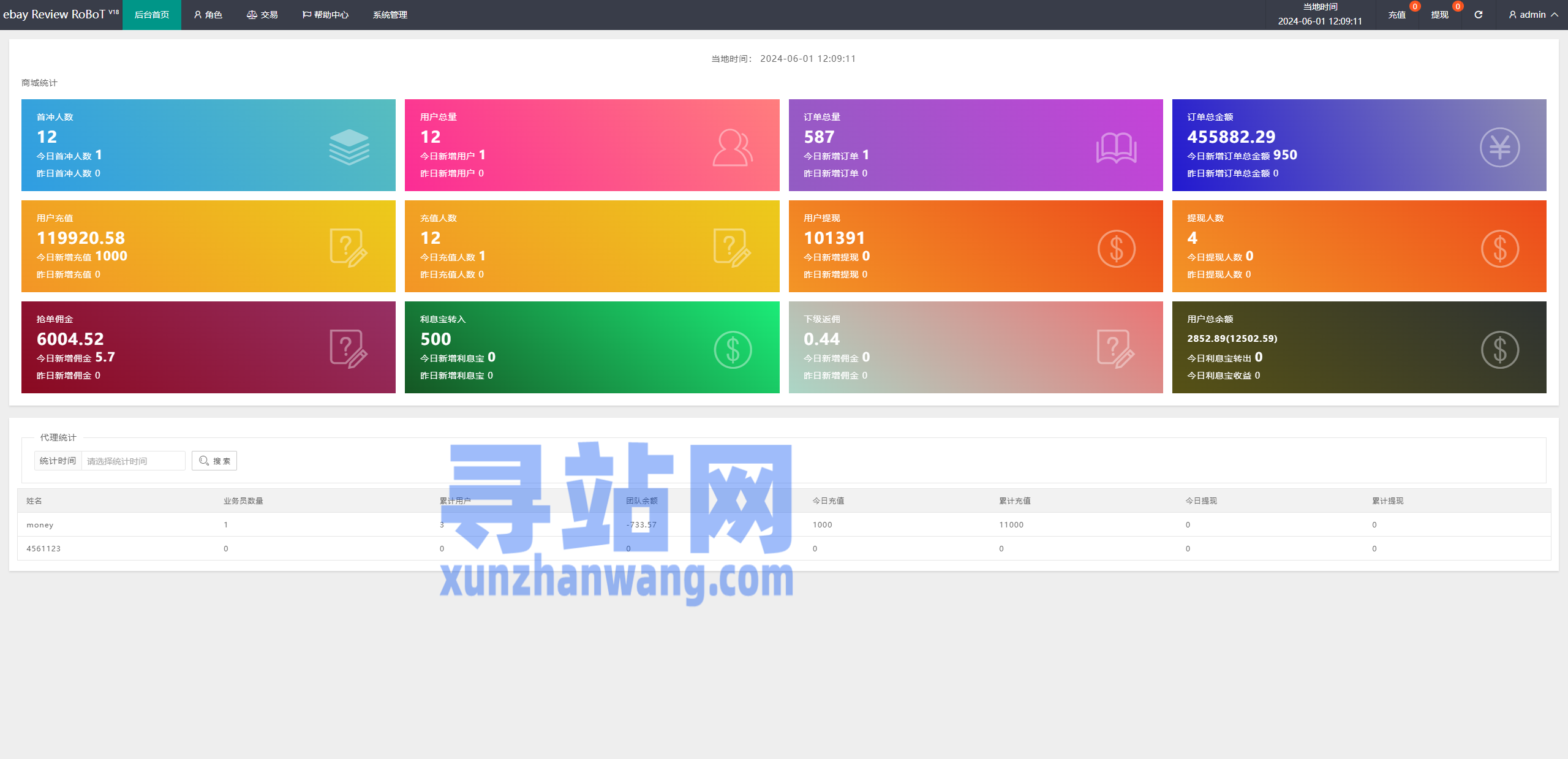 多语言海外抢单刷单源码/快杀盘代理/业务员/亚马逊60关卡任务