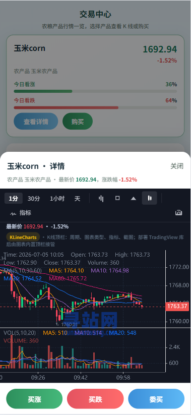 新版农产品微交易系统/PC自适应/信用分/委买微盘