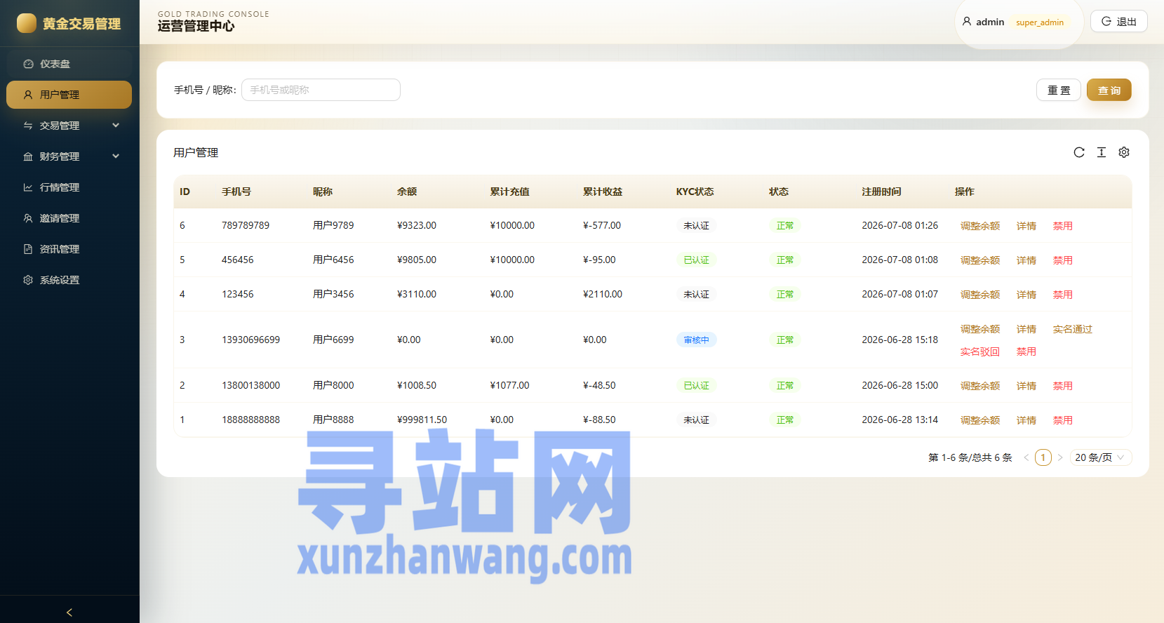 新版海外黄金微交易/黄金秒合约交易/黄金投资/前端VUE