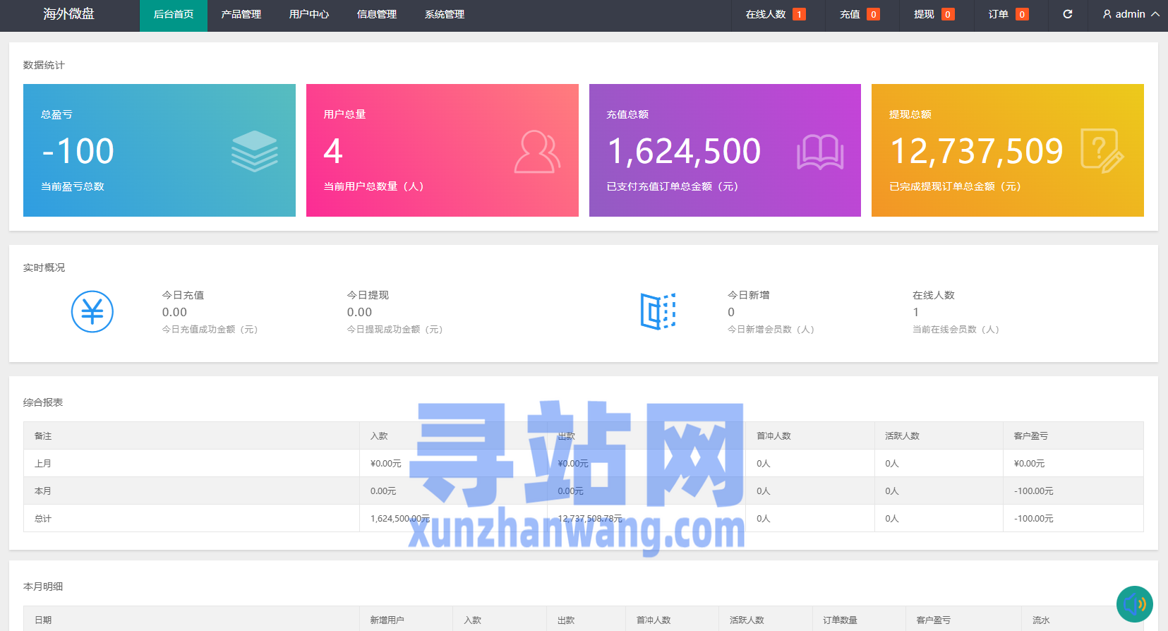 新版农产品微交易系统/PC自适应/信用分/委买微盘